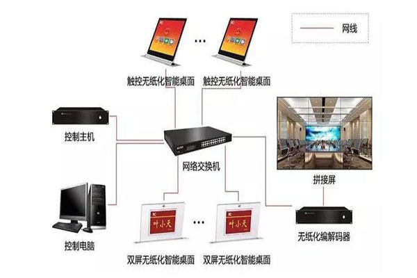 音视频工程