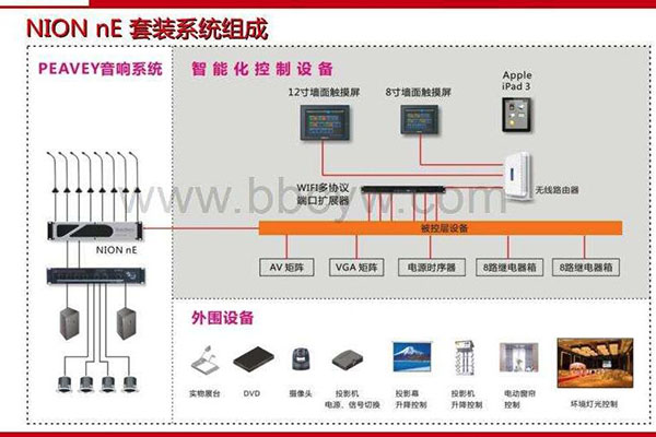 音视频工程